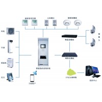 小区变环境综合监控系统ZN8000/配变电环境综合监控系统